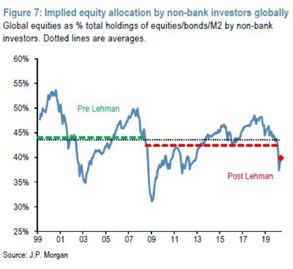 relates to JPMorgan’s Math Shows Why U.S. Stocks Can Keep Rallying